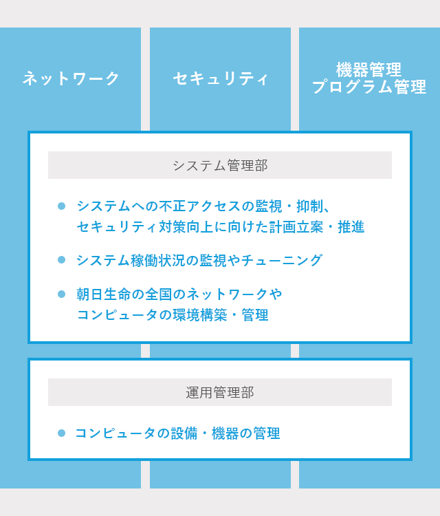 事業について 株式会社インフォテクノ朝日 事業について 株式会社インフォテクノ朝日