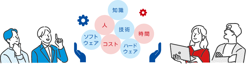 知識 人 ソフトウェア コスト 技術 ハードウェア 時間